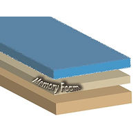 Produktbild von Nobby Orthopädische Hundematte Calbu mit Memory Foam grau 100 x 65 x 16 cm