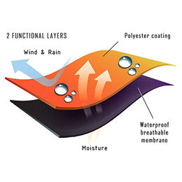 Non-stop dogwear Fjord Raincoat wasserdichter Regenmantel für kleine Hunde Blau Größe 36 - 1 Stk. – Bild 1 von 3