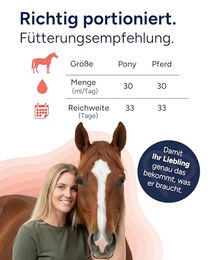 NutriLabs Quattro-Dolor Forte Bewegungssaft für Pferde 1 Liter zur Unterstützung der Gelenke - 1 l – Bild 1 von 7