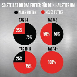 Orijen Tundra Hundefutter mit hohem Fleischanteil 2x 2 kg - 2 x 2 kg – Bild 1 von 2