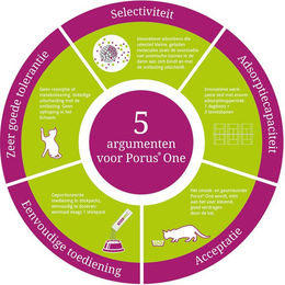 Porus One - 2 x 30 Sticks – Bild 1 von 5