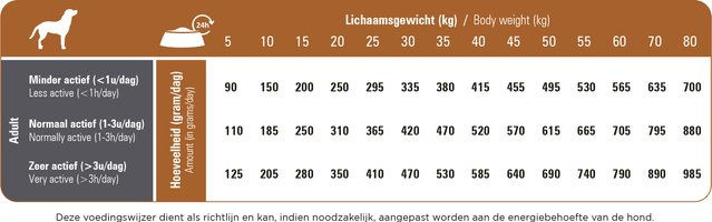 Prins ProCare Lamb & Rice Hypoallergenic - 12 kg – Bild 1 von 5