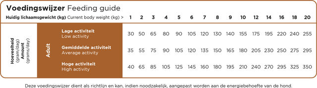 Prins ProCare Mini Lamb & Rice - 3 kg – Bild 1 von 5