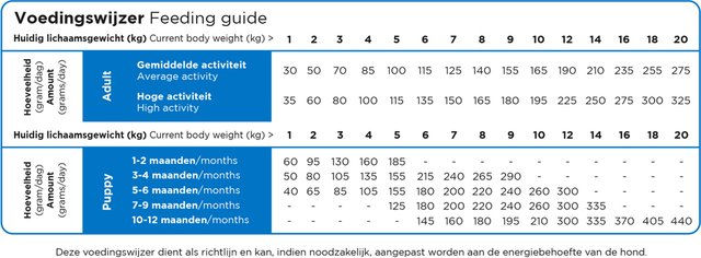 Prins ProCare Mini Super Active - 3 kg – Bild 1 von 5