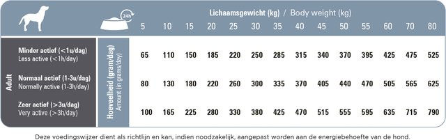 Prins ProCare Senior Support - 3 kg – Bild 1 von 5