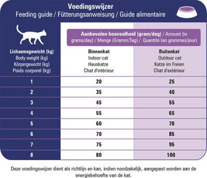 Prins VitalCare Veterinary Diet Skin Support - 5 kg – Bild 1 von 4