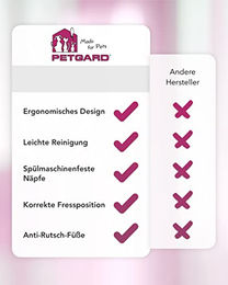 PETGARD Futterstation für Hunde mit 2 Edelstahl Näpfen 2 x 1500 ml Grau - 2 x 1500 ml – Bild 1 von 3