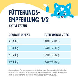 Pets Deli Pure Meat Senior Katzen Nassfutter Huhn Monoprotein Sensitive 12x85g - 12 x 85 g – Bild 1 von 3