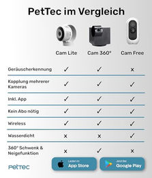 PetTec Pet Cam Lite Haustierkamera mit App Bewegungserkennung und Nachtsichtfunktion für Hunde und Katzen - 1 Stk. – Bild 1 von 13
