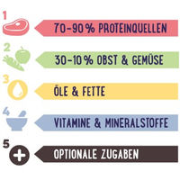 Produktbild von Premiere Raw Kitchen Kartoffelflocken mit Gemüse Pulver für Adult Hunde 7,5 kg - 7,5 kg