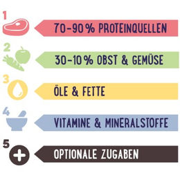 Premiere Raw Kitchen Kräutermix zur Verdauungshilfe für erwachsene Hunde 500g - 500 g – Bild 1 von 2
