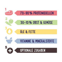 Produktbild von PREMIERE RAW KITCHEN Obst-Gemüsemix für Adult ohne tierisches Protein 500g - 500 g