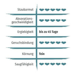 Produktbild von PRIME PRIMOX Premium Klumpstreu mit Aktivkohle 4x8 l
