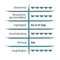 Produktbild von PRIME PRIMOX Premium Klumpstreu mit Aktivkohle 4x8 l