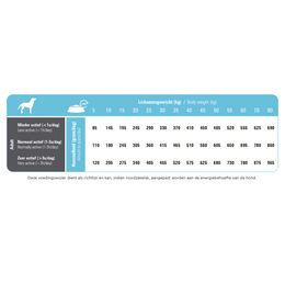 Produktbild von Prins ProCare Diät Trockenfutter Hering & Reis für erwachsene Hunde 3 kg