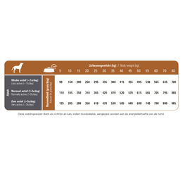 Prins ProCare Hundefutter Adult Lamm & Reis Hypoallergen 3 kg – Bild 1 von 2