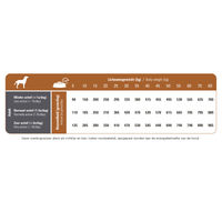 Produktbild von Prins ProCare Hundefutter Adult Lamm & Reis Hypoallergen 3 kg