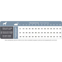 Produktbild von Prins ProCare Senior Support Hundefutter für Senioren 3 kg