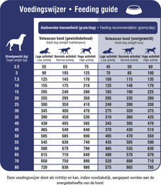 Prins ProCare Veterinary Diet Mobility Diätfutter für die Gelenke 3 kg – Bild 1 von 4