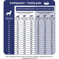 Produktbild von Prins ProCare Veterinary Diet Mobility Diätfutter für die Gelenke 3 kg