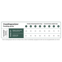 Produktbild von Prins VitalCare Senior 12+ Kroketten für Senioren 4 kg