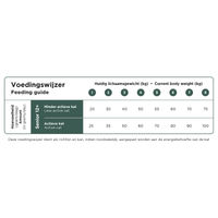 Produktbild von Prins VitalCare Senior 12+ Kroketten für Senioren 4 kg
