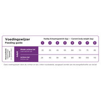 Produktbild von Prins VitalCare Sterilised Light Katzenfutter für erwachsene Katzen zur Gewichtskontrolle 1,5 kg