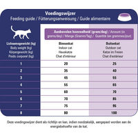 Produktbild von Prins VitalCare Veterinary Diet Skin Support Diätfutter für erwachsene Hunde 2 x 5 kg