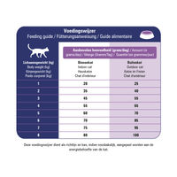 Produktbild von Prins VitalCare Veterinary Diet Skin Support Hund Adult Diätfutter 1,5 kg