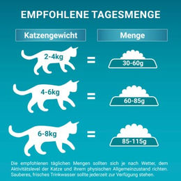 Purina ONE Bifensis Katzenfutter Adult Huhn 1,4 kg - 3 x 2,8 kg – Bild 1 von 2
