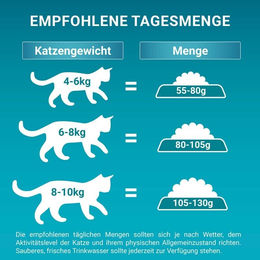 Produktbild von Purina ONE Bifensis Sterilcat Trockenfutter Rind für kastrierte Katzen Adult 9,75kg
