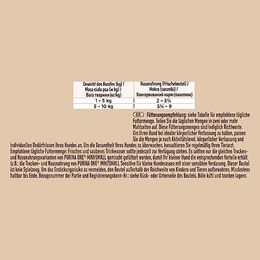 Purina ONE Mini Sensitive Hundefutter Adult mit Lachs und Stückchen in Sauce 26 x 85g - 26 x 85 g – Bild 1 von 2