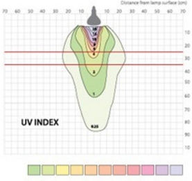 Produktbild von ReptiZoo D3 Super Sun UVA/UVB Lampe 100 Watt - 100 Stk.