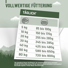 ReaVET HYPOCONCEPT Hundetrockenfutter Lamm Adult Monoprotein für sensible Hunde 12,5kg – Bild 1 von 4