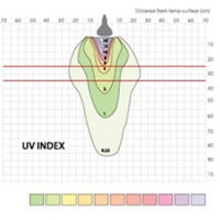 Produktbild von ReptiZoo D3 Super Sun UVA/UVB Halogen-Spot für Echsen 100 Watt - 100 Stk.