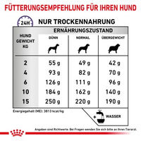 Produktbild von Royal Canin Expert Calm Trockenfutter für kleine Hunde 2x4 kg - 2 x 4 kg