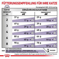 Produktbild von Royal Canin Expert Mature Consult Balance Senior Katzenfutter Geflügel zur Gewichtskontrolle und Harnwegsunterstützung 1,5 kg - 1,5 kg