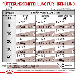 Royal Canin Gastrointestinal Mousse Adult für Hunde aller Größen - 12 x 200 g – Bild 1 von 3