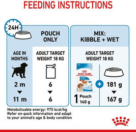 Produktbild von Royal Canin Medium Puppy Welpenfutter Nassfutter für mittelgroße Hunde 20x140g