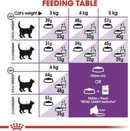 Royal Canin Sensitive Trockenfutter für Katzen zur Unterstützung der Verdauung 2x10kg – Bild 1 von 7
