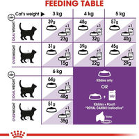 Produktbild von Royal Canin Sensitive Trockenfutter für Katzen zur Unterstützung der Verdauung 2x10kg