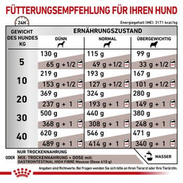 Produktbild von Royal Canin Veterinary Gastrointestinal High Fibre Diätfutter für Hunde 2x14 kg - 2 x 14 kg