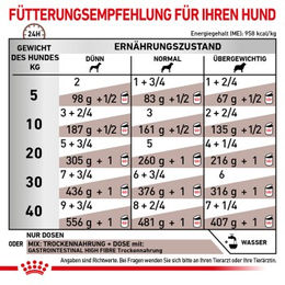 Produktbild von Royal Canin Veterinary Gastrointestinal High Fibre Mousse Diätfutter für Magen-Darm-Beschwerden 12x200g