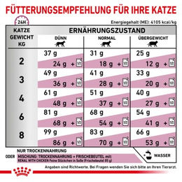 Royal Canin Veterinary Renal Select Diätfutter für Katzen Adult 400 g - 4 x 400 g – Bild 1 von 5