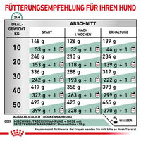 Produktbild von Royal Canin Veterinary Satiety Weight Management Trockenfutter zur Gewichtskontrolle für erwachsene Hunde 2x12 kg - 2 x 12 kg