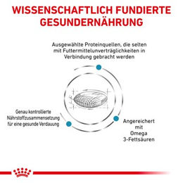 Royal Canin Veterinary Sensitivity Control Hundefutter 2x14 kg - 2 x 14 kg – Bild 1 von 2