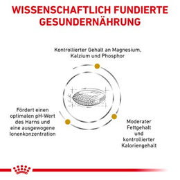 Produktbild von Royal Canin Veterinary Urinary S/O Moderate Calorie Diätfutter Trockenfutter zur Harnwegserhaltung und Gewichtskontrolle 2x12 kg - 2 x 12 kg