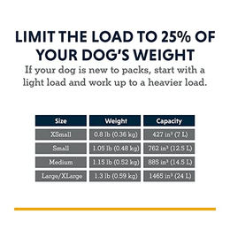 Ruffwear Approach Hunderucksack mit integriertem Geschirr Blau XS – Bild 1 von 6