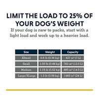 Produktbild von Ruffwear Approach Hunderucksack mit integriertem Geschirr Blau XS