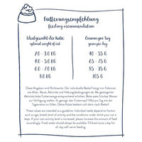 Produktbild von Sanabelle Outdoor Katzentrockenfutter Ente für ausgewachsene Freigänger Katzen glutenfrei 10 kg - 10 kg